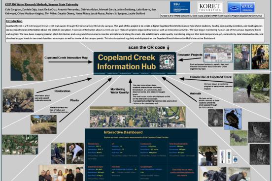 Copeland Creek Hub Poster Spring 2026