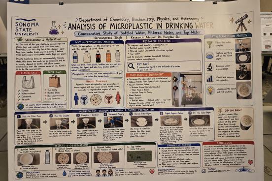 Microplastics
