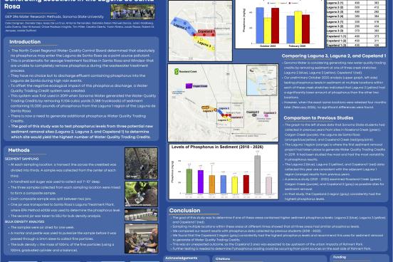 Laguna de Santa Rosa water quality