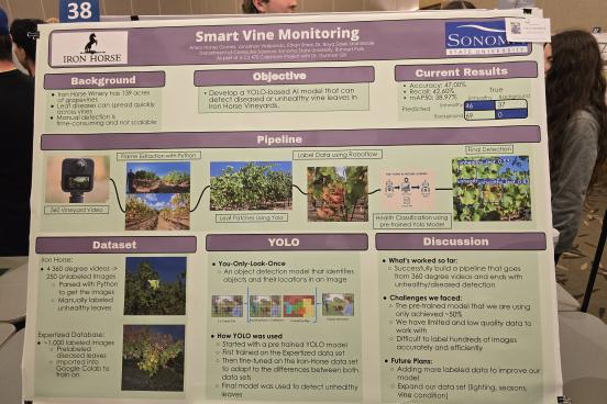 Smart Vine Monitoring