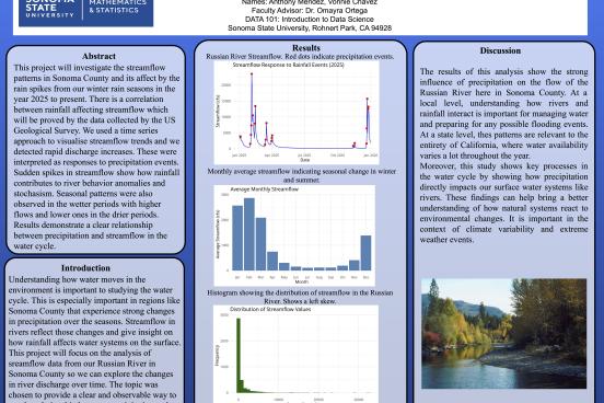 Streamflow and Precipitation in Sonoma County