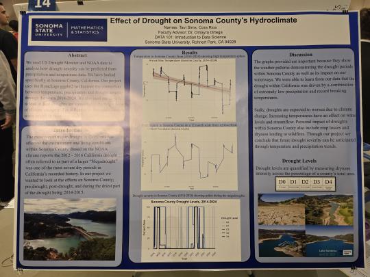 Sonoma County Hydroclimate