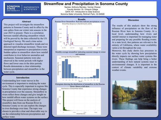 Streamflow and Precipitation in Sonoma County